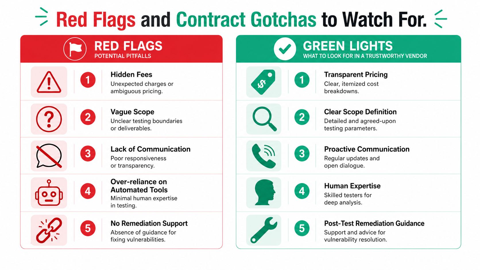A comparison chart showing red flag pitfalls versus green light indicators for evaluating professional service vendors.