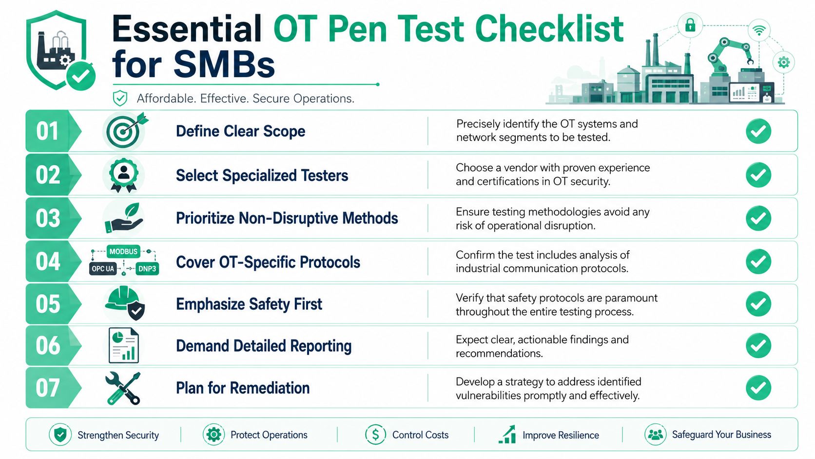 A checklist for Small and Medium Businesses outlining seven essential steps for conducting operational technology penetration testing.