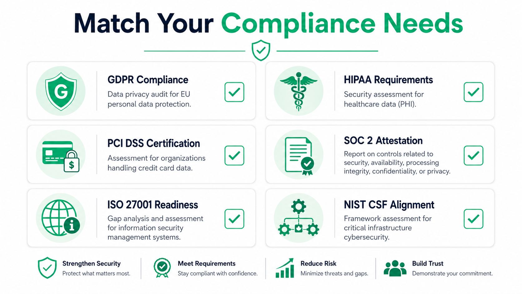A professional infographic highlighting various compliance and security assessment services like GDPR, HIPAA, and ISO 27001 certifications.
