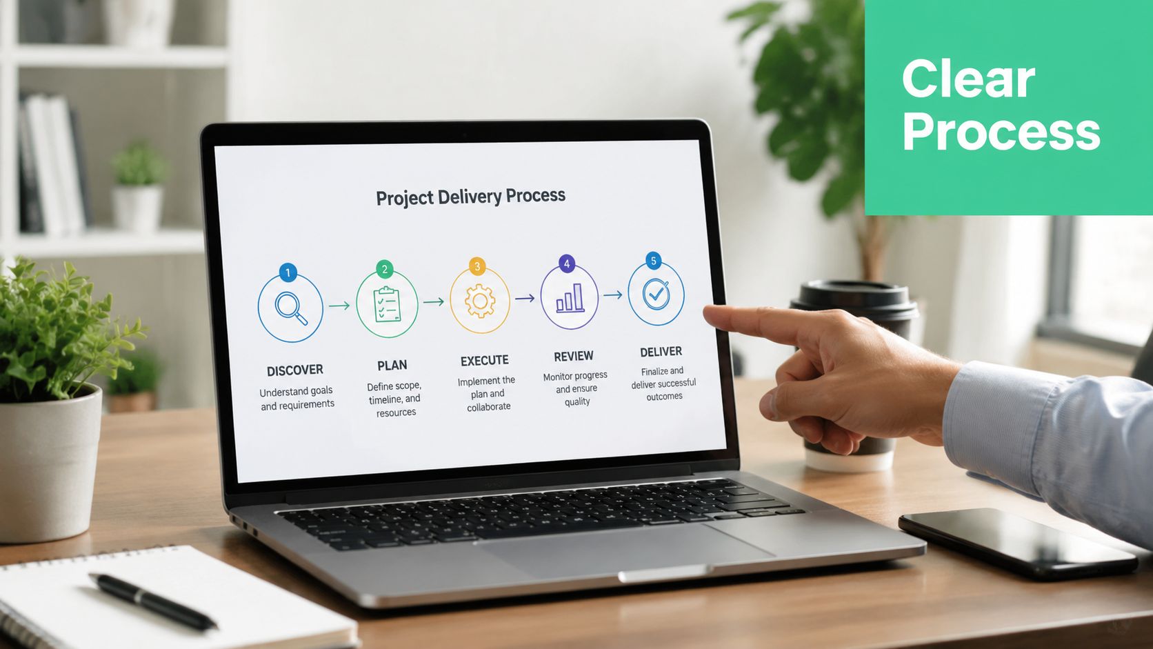 A person pointing at a laptop screen displaying a five-step business project delivery process flowchart.