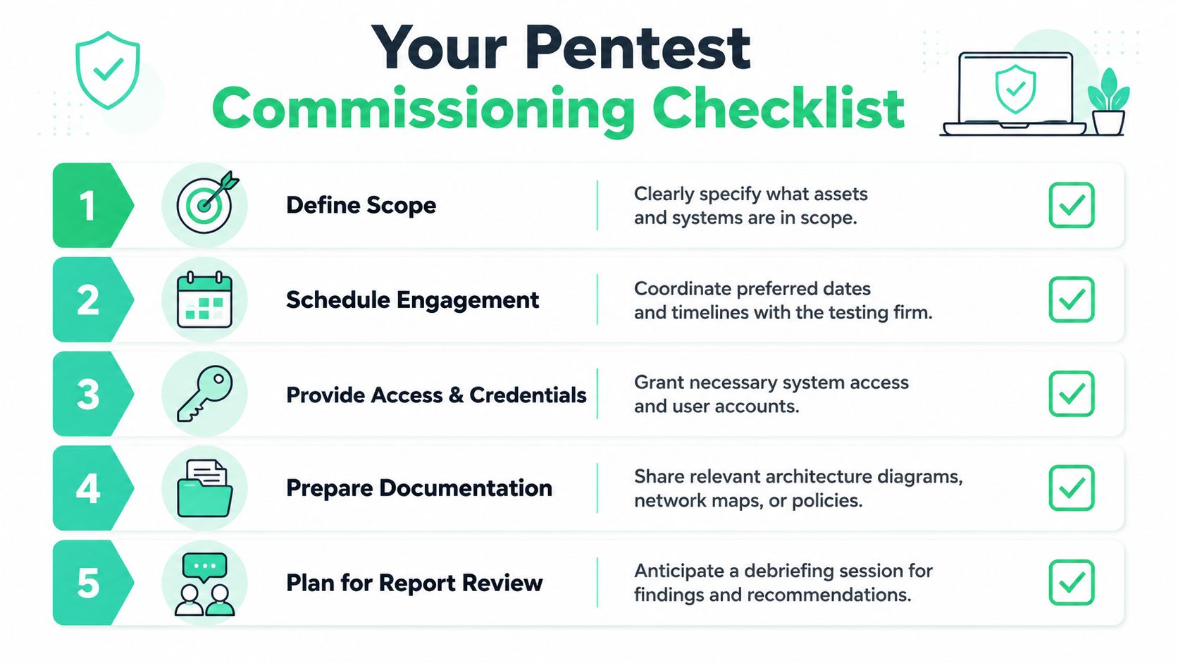A checklist showing five steps for commissioning a penetration test for business security and cyber defense planning.