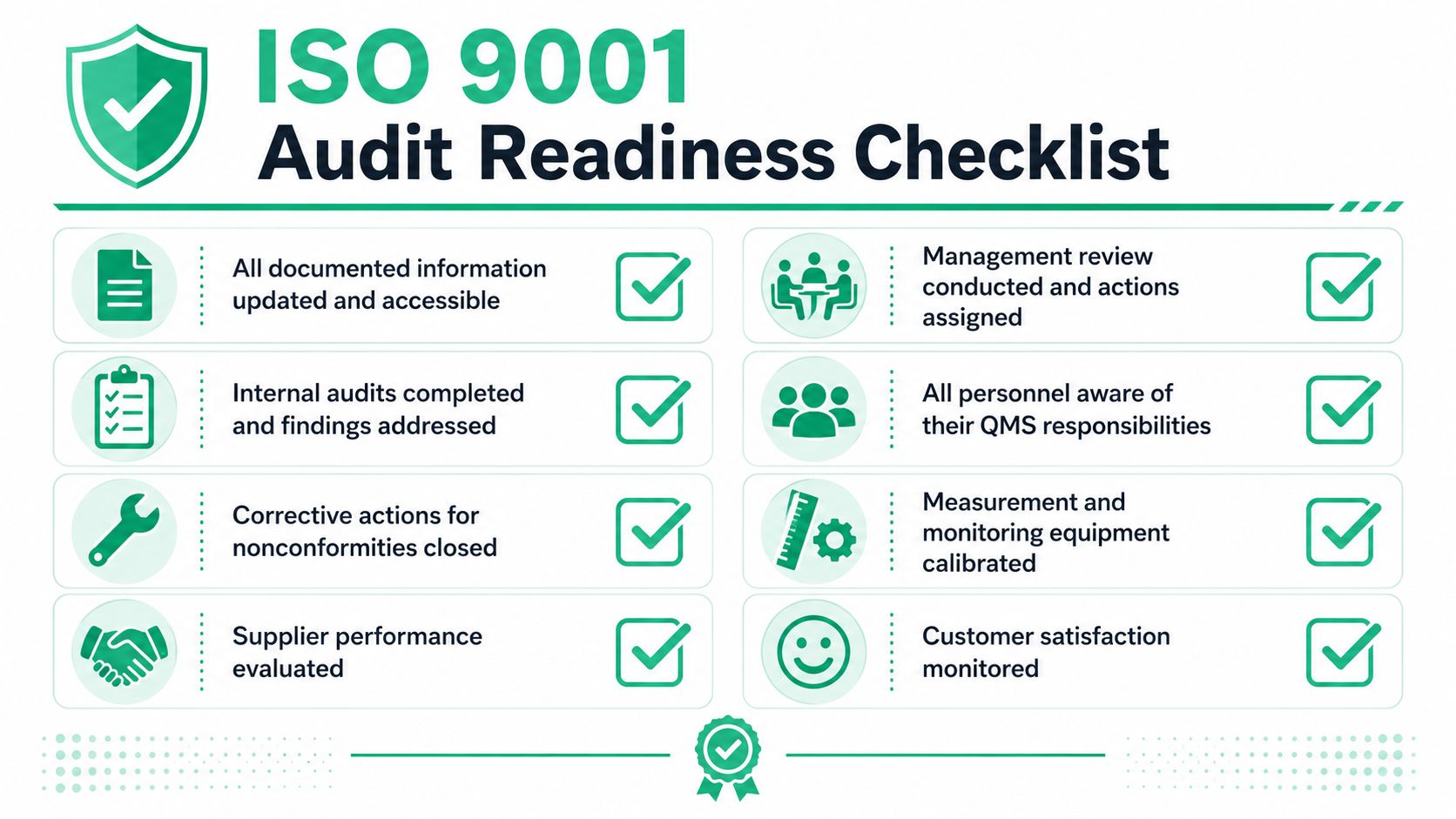 A comprehensive ISO 9001 audit readiness checklist showing eight essential tasks with green checkmarks for quality management compliance.