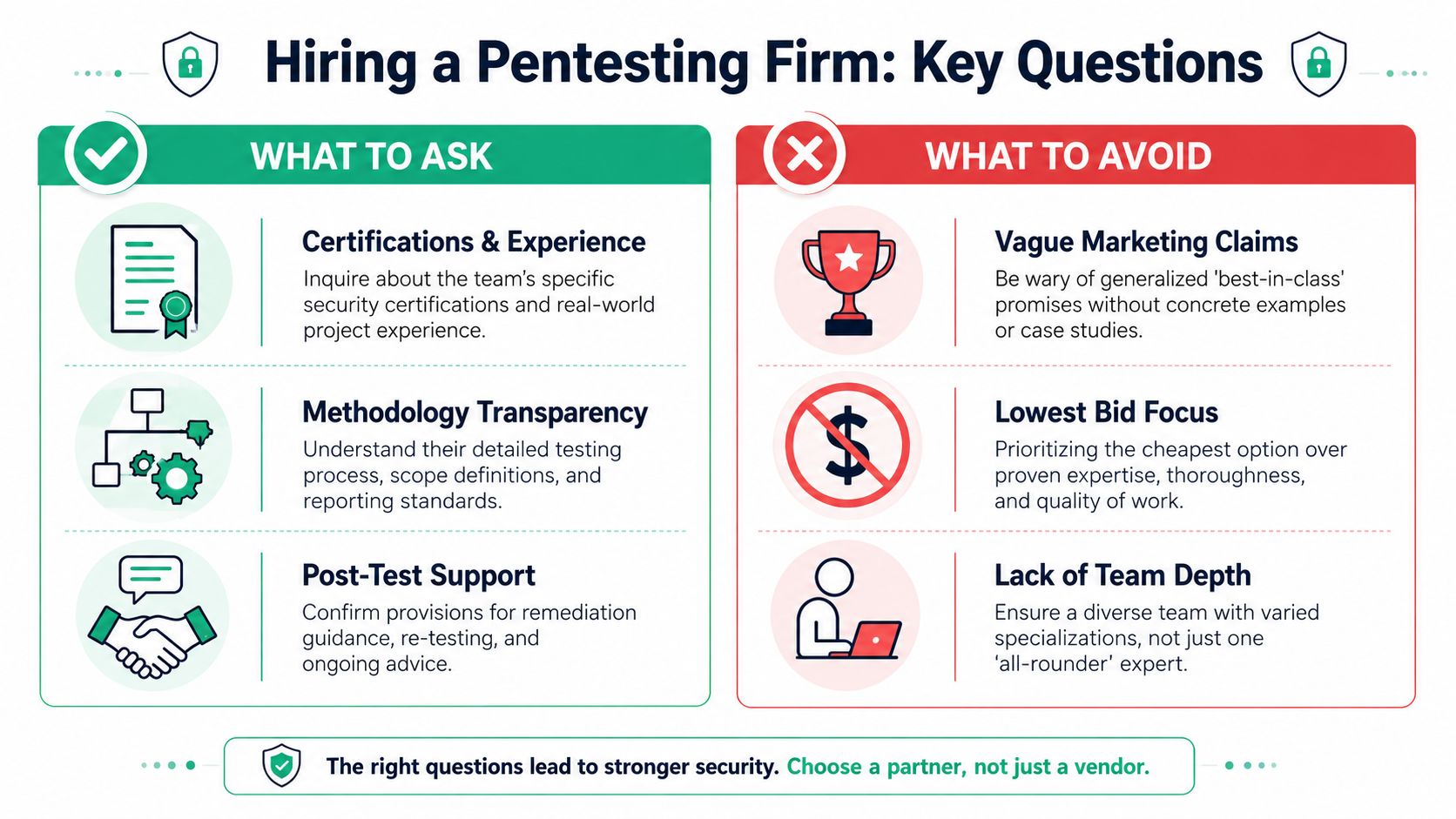 An infographic titled Hiring a Pentesting Firm outlining key questions to ask and red flags to avoid.