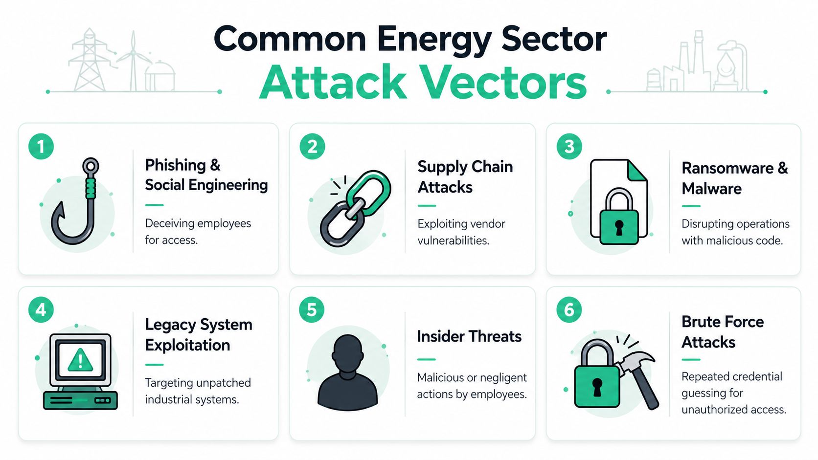 An infographic detailing six common cybersecurity attack vectors specifically targeting the energy and power sector.