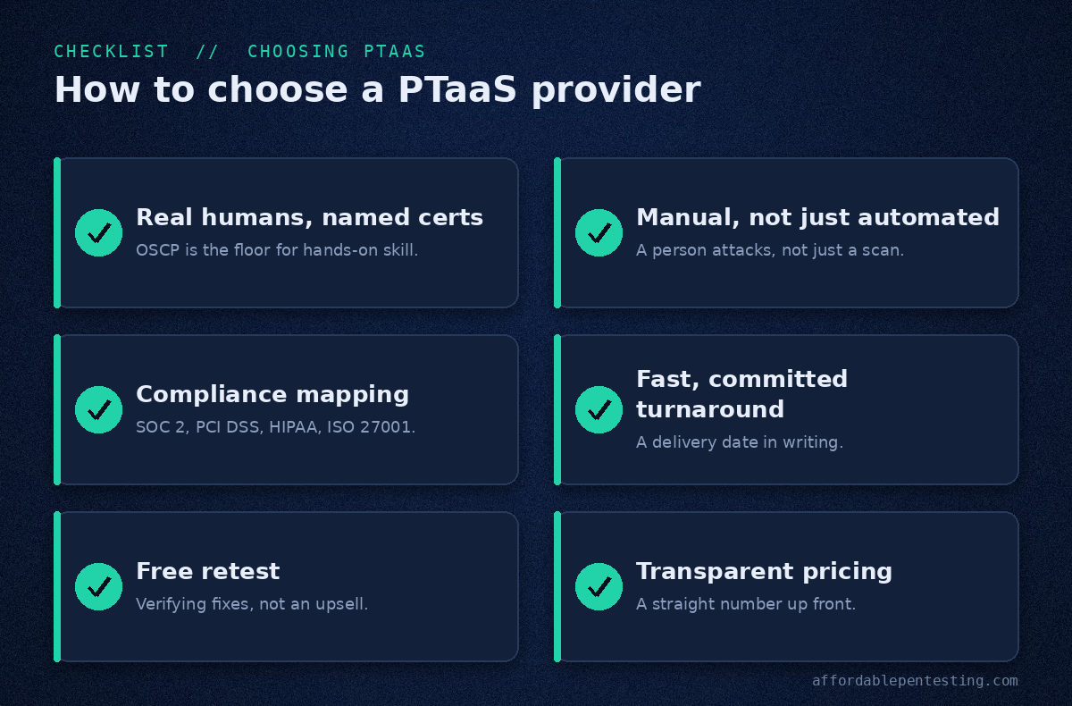 Checklist of six things to look for in a PTaaS provider, including OSCP-certified testers and a free retest