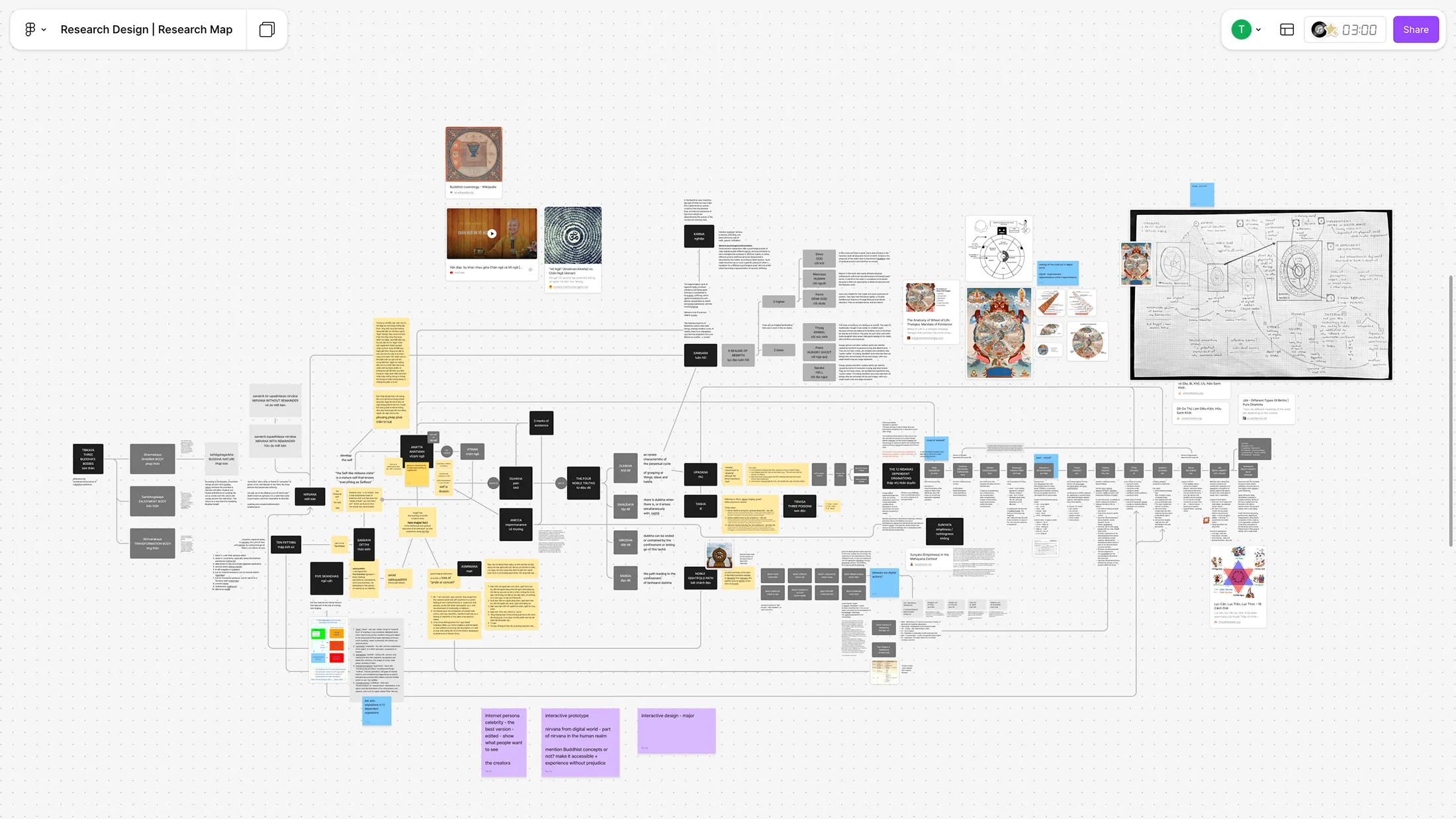 Detailed digital research map with interconnected blocks of text, diagrams, images, and notes exploring themes related to Buddhist cosmology and samadhi.