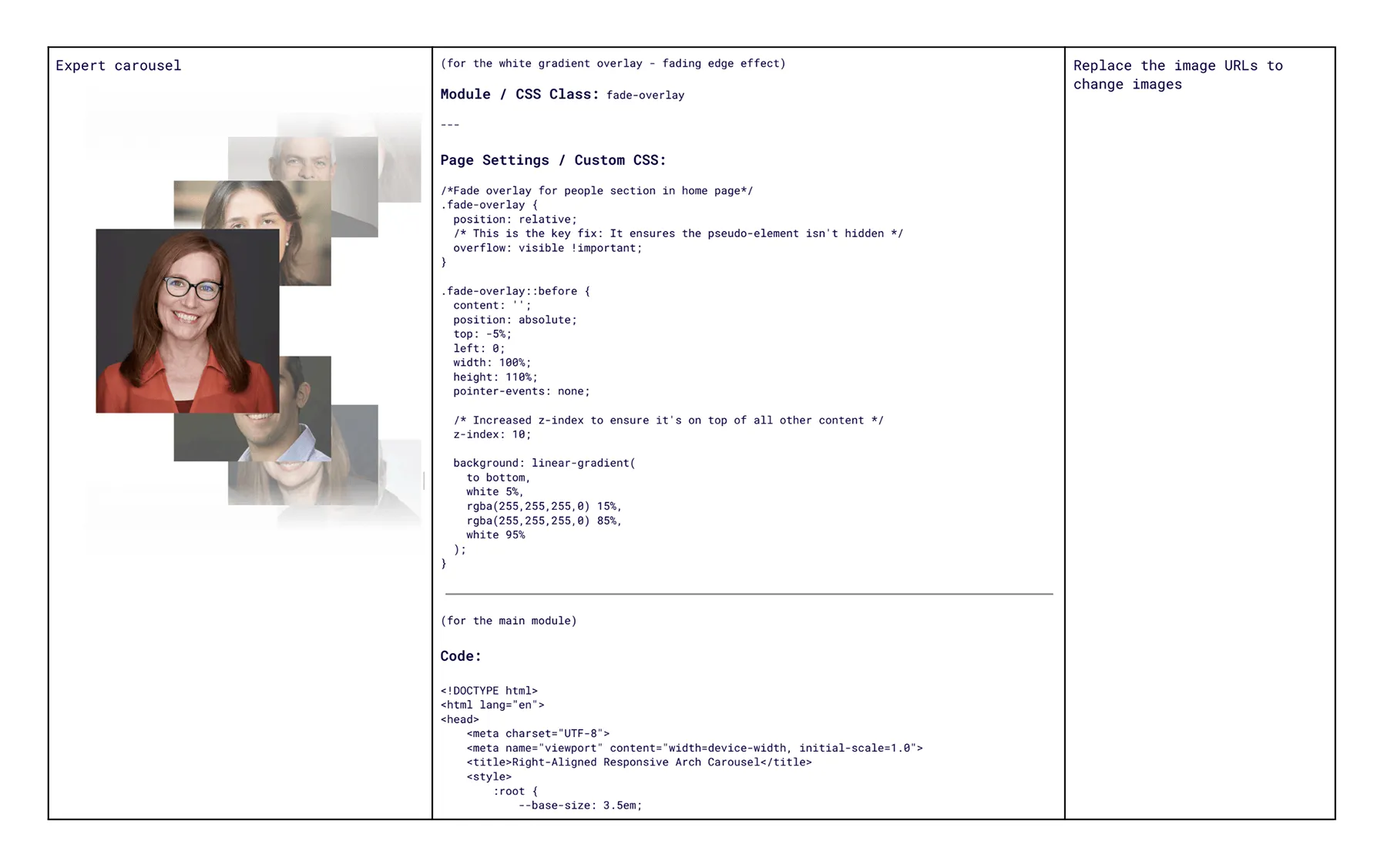 Screenshot of CSS and HTML code for a fading white gradient overlay and right-aligned responsive arch carousel with a stack of layered expert photos on the left.