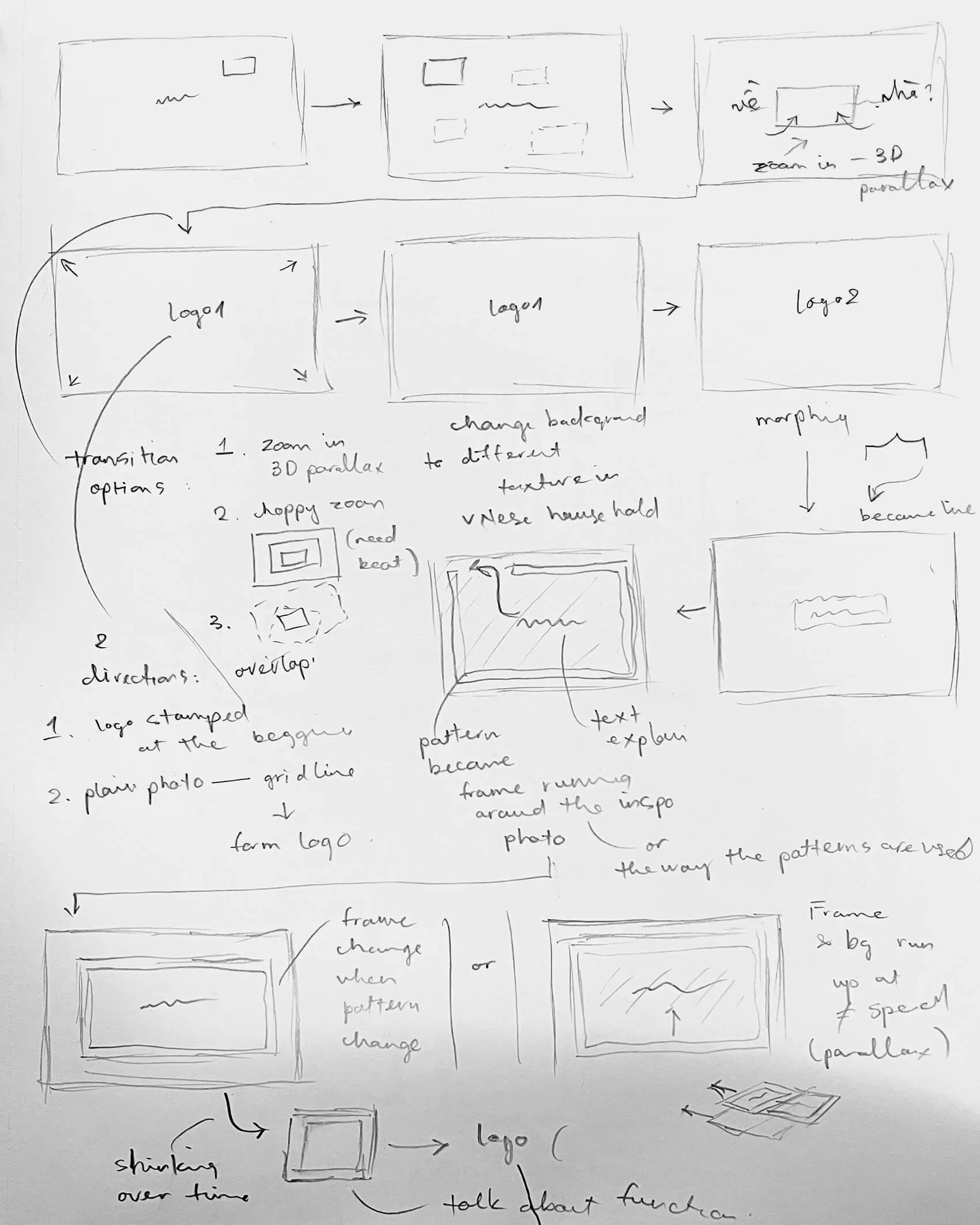 Hand-drawn storyboard sketches and handwritten notes outlining logo transitions, zoom effects, background changes, and frame animations with arrows connecting each step.