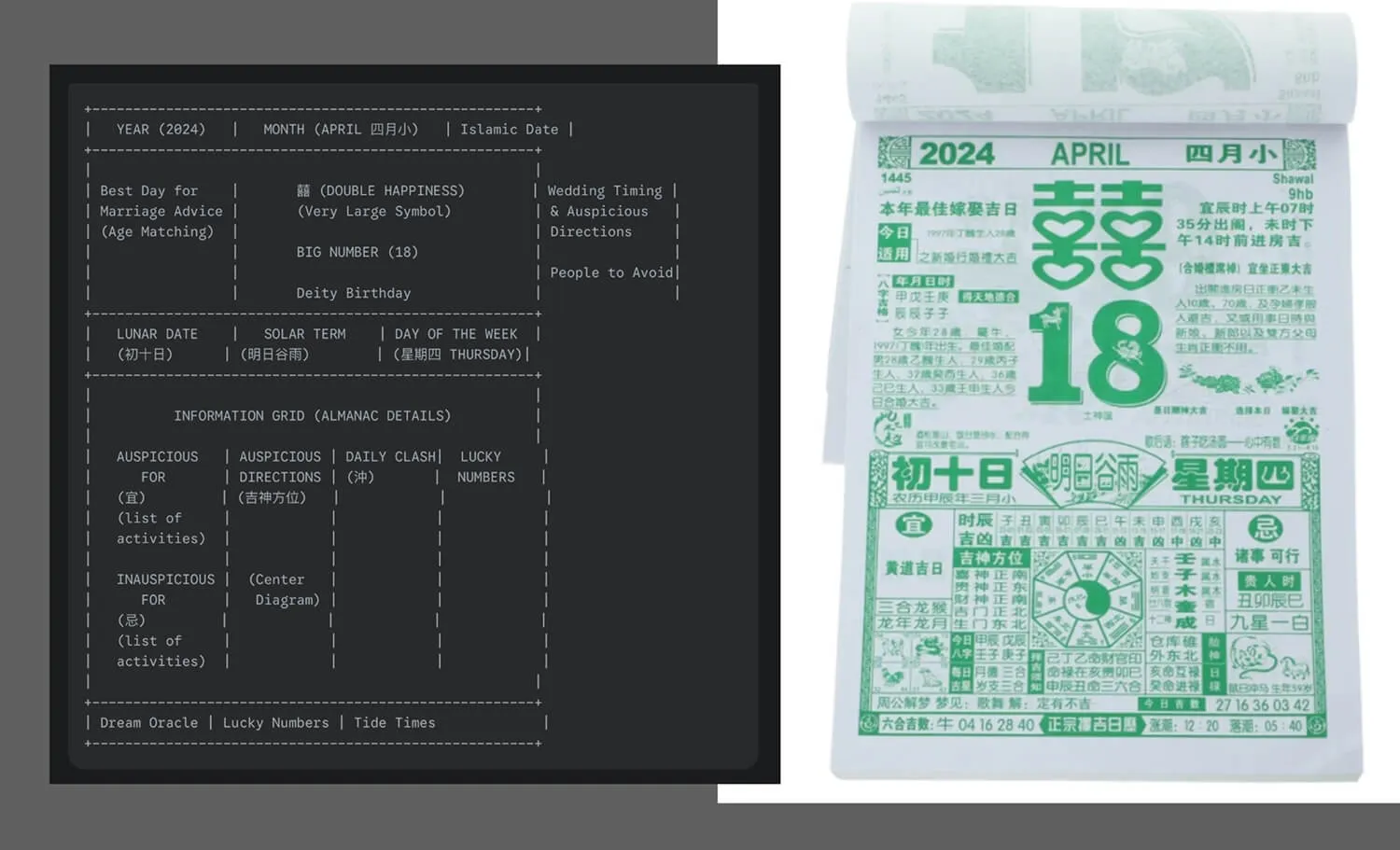 Side-by-side images showing a digital text-based lunar calendar and a printed traditional Chinese almanac page for April 18, 2024, featuring 'double happiness' symbol and detailed auspicious information.