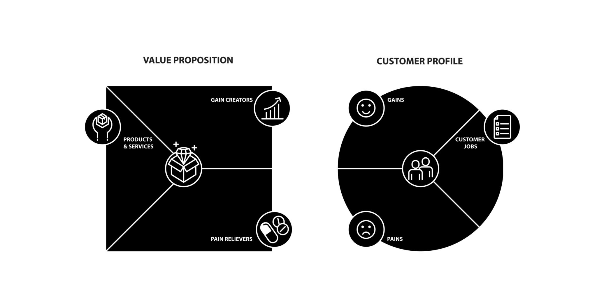 Image of value proposition canvas
