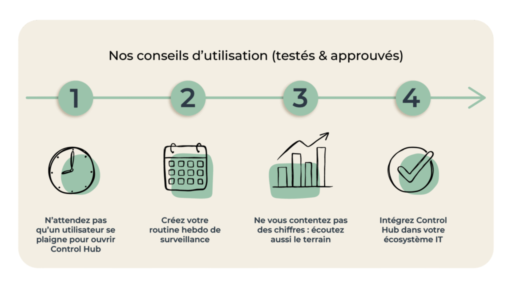 N’attendez pas qu’un utilisateur se plaigne pour ouvrir Control Hub
Créez votre routine hebdo de surveillance
Ne vous contentez pas des chiffres : écoutez aussi le terrain
Intégrez Control Hub dans votre écosystème IT