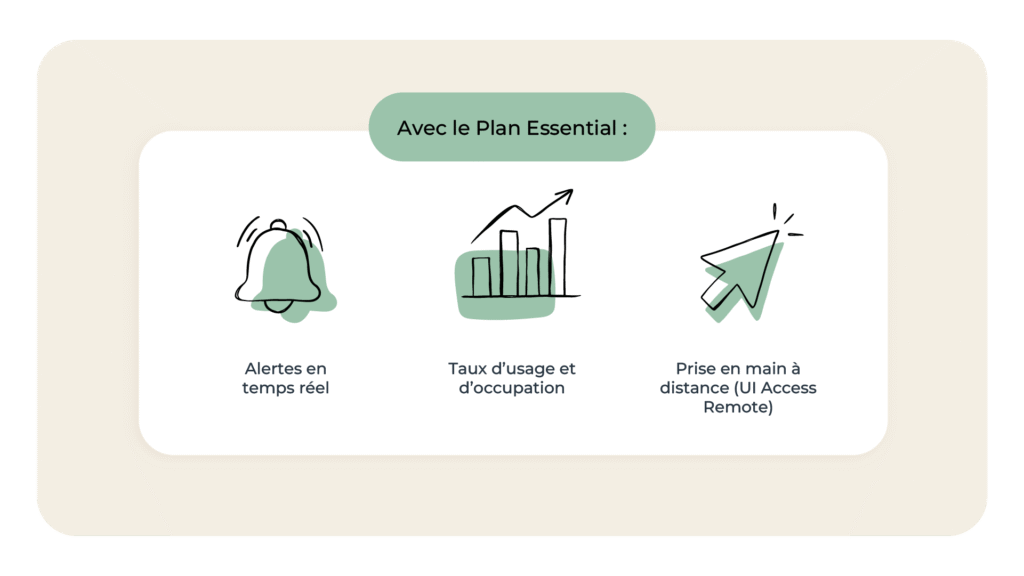 Alertes en temps réel
Taux d’usage et d’occupation
Prise en main à distance (UI Access Remote)