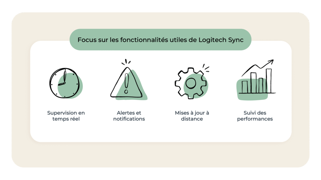 Supervision en temps réel
Alertes et notifications
Mises à jour à distance
Suivi des performances