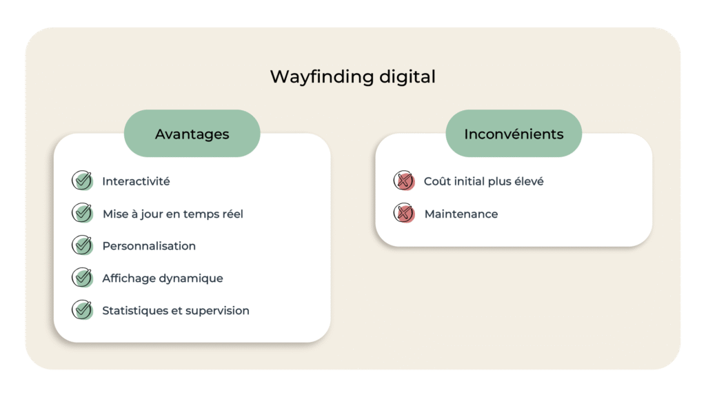 Wayfinding digital - Avantages et inconvénients 