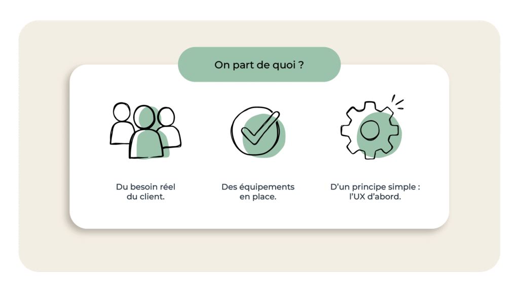 On part de quoi ? 
- Du besoin réel du client
- Des équipements en place
- D'un principe simple : l'UX d'abbord