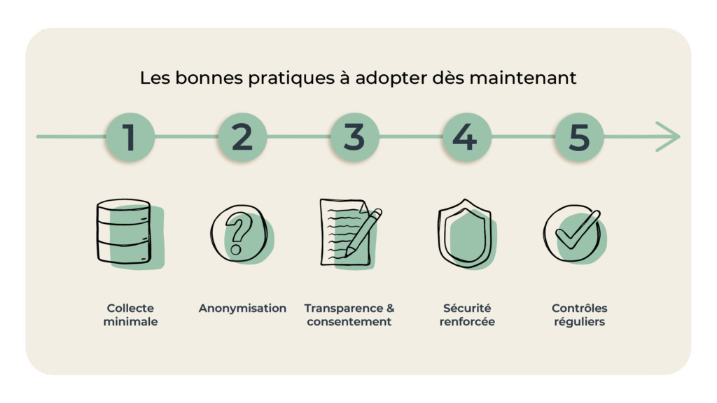 Les bonnes pratiques à adopter dès maintenant