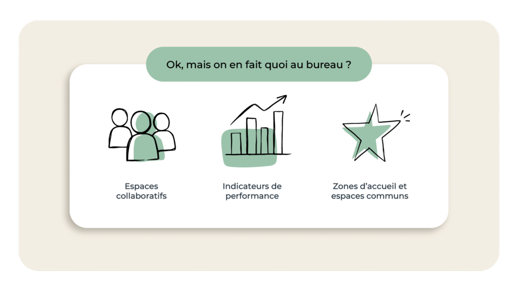 Ok, mais on en fait quoi au bureau ?