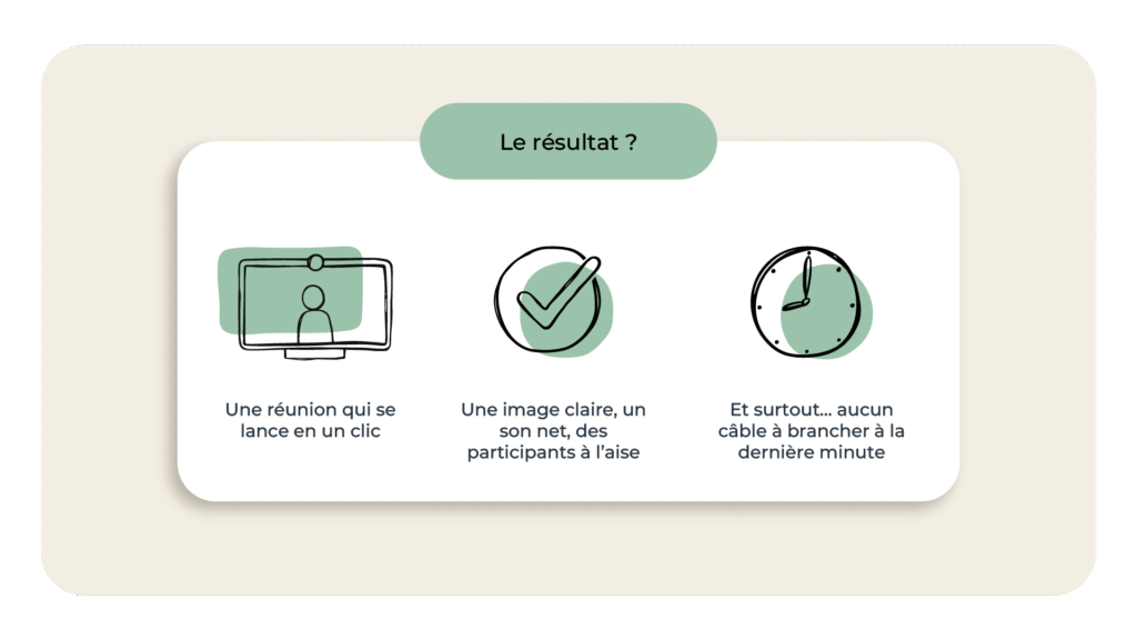 Une réunion qui se lance en un clic.

Une image claire, un son net, des participants à l’aise (sur place et à distance).

Et surtout… aucun câble à brancher à la dernière minute.