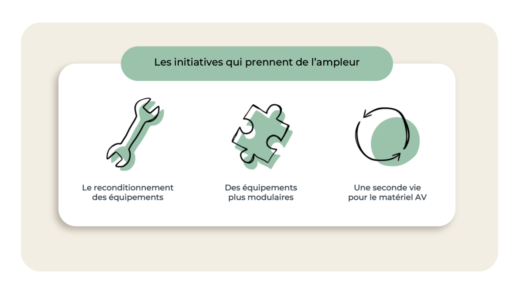 Les initiatives qui prennent de l’ampleur :