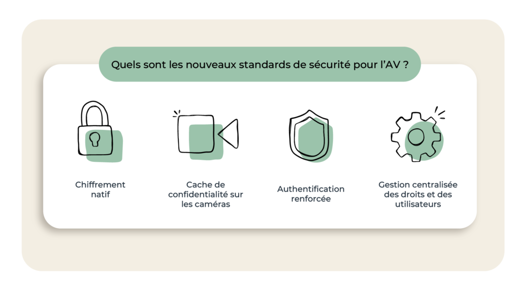 Quels sont les nouveaux standards de sécurité pour l’AV ?