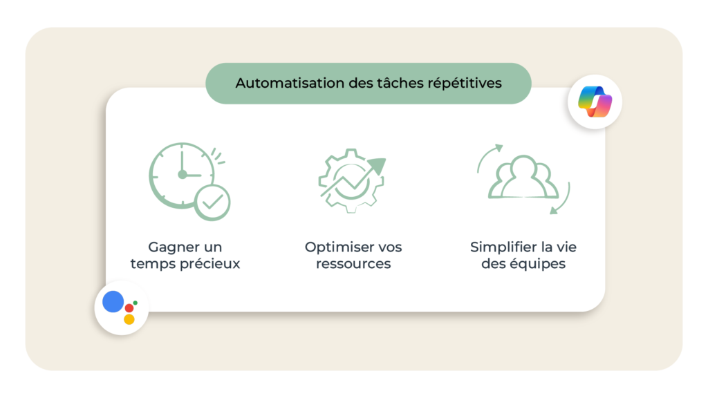 Automatisation des tâches