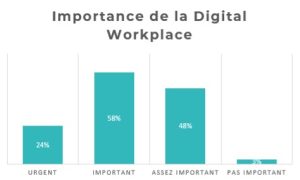 importance de la digital workplace