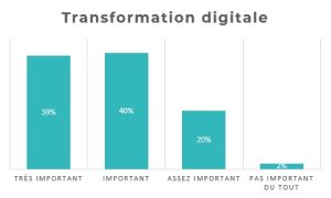attentes entreprise digital workplace