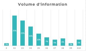 data digital workplace