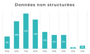 données structurées entreprise