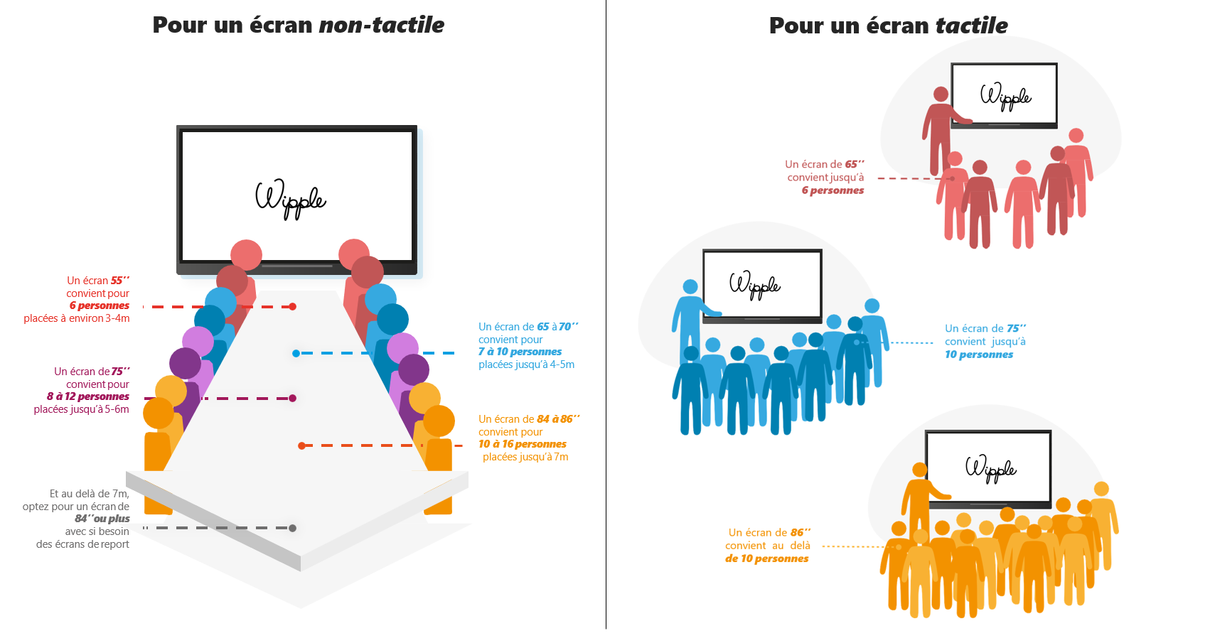 Quelle taille d’écran pour votre salle de réunion ? - Salle