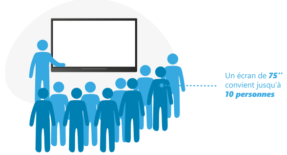 écran 75"