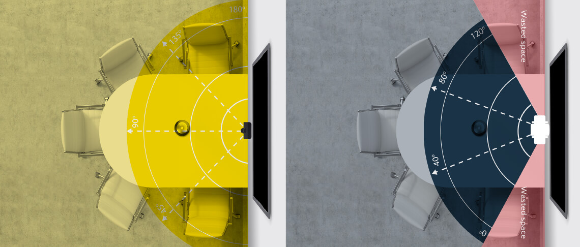 caméra avec champ fixe et caméra avec champ fixe large