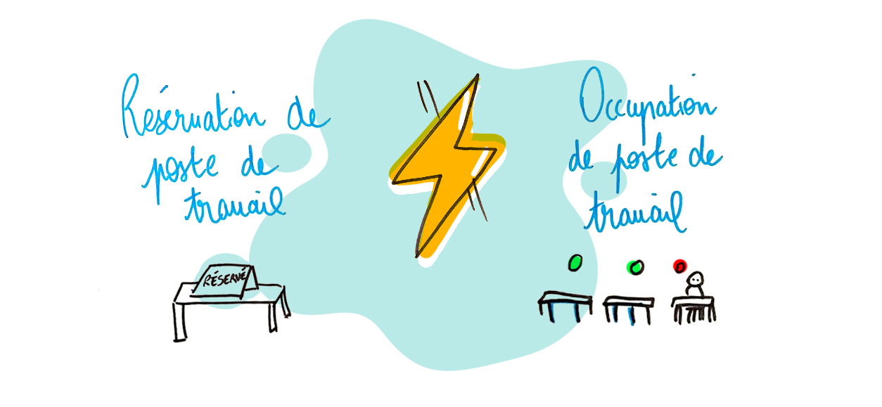 Flex Office : comment choisir entre un outil de desk booking et un outil de desk occupancy ? - Clipart