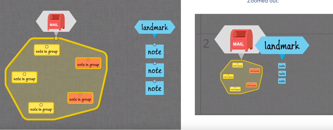 Ajoutez des étiquettes à n'importe quel élément de votre espace de travail