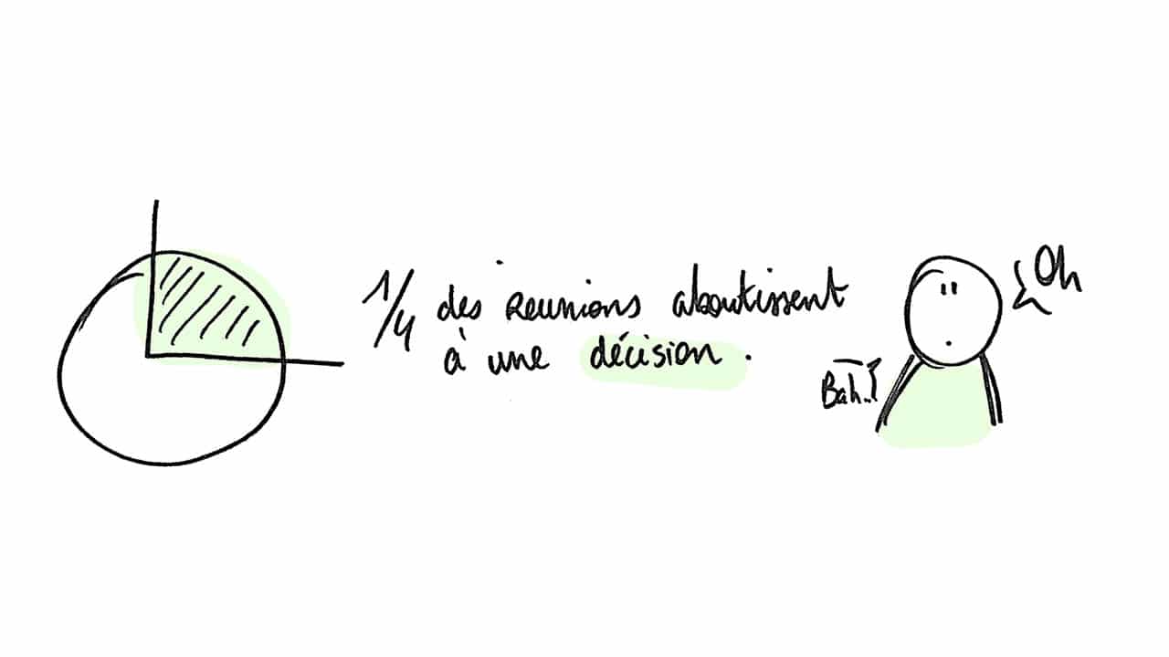 Chérie, j'ai supprimé toutes les salles de réunion (partie 1) - Humour