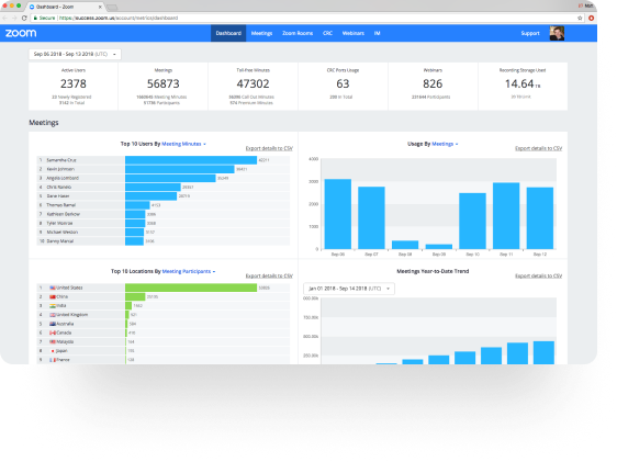 Contrôlez vos salles de réunion avec Zoom