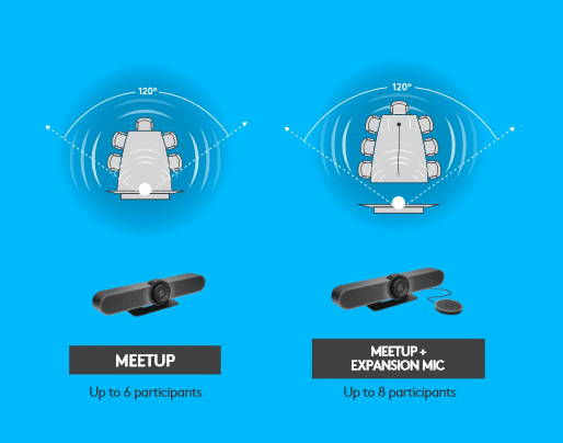 Caméra MeetUp et son extension micro