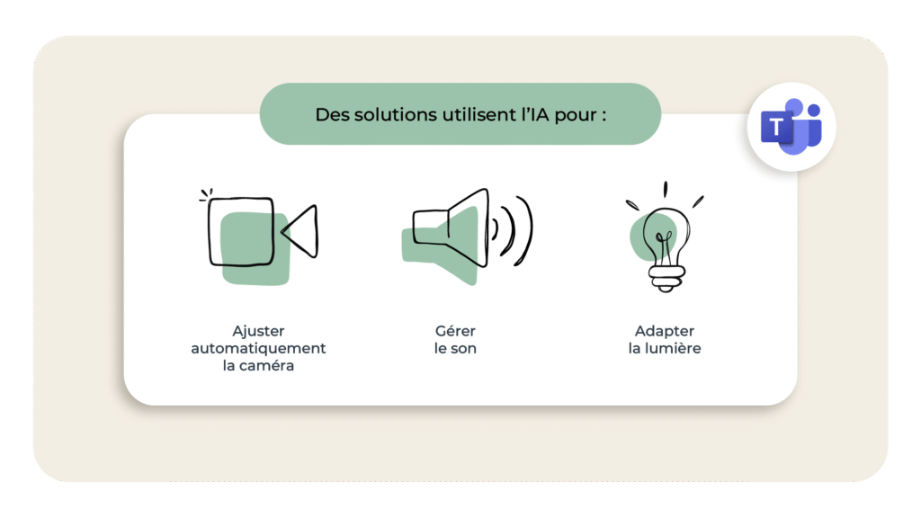 - Ajuster automatiquement la caméra en fonction de qui parle 
- Gérer le son en fonction de l’environnement (bruit, écho, nombre de participants) 
- Adapter la lumière pour éviter le mode “pleine face de vampire”