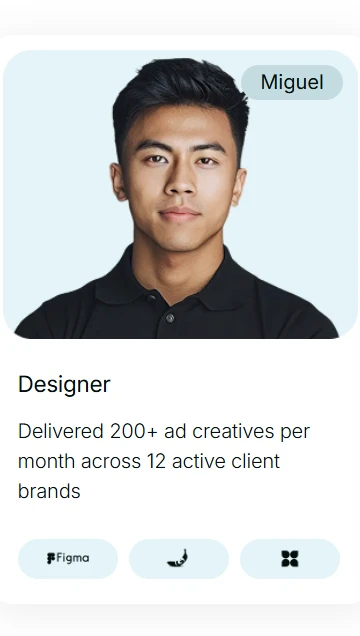 Miguel, a GrowthAssistant Designer, who delivered 200+ ad creatives per month across 12 active client brands.