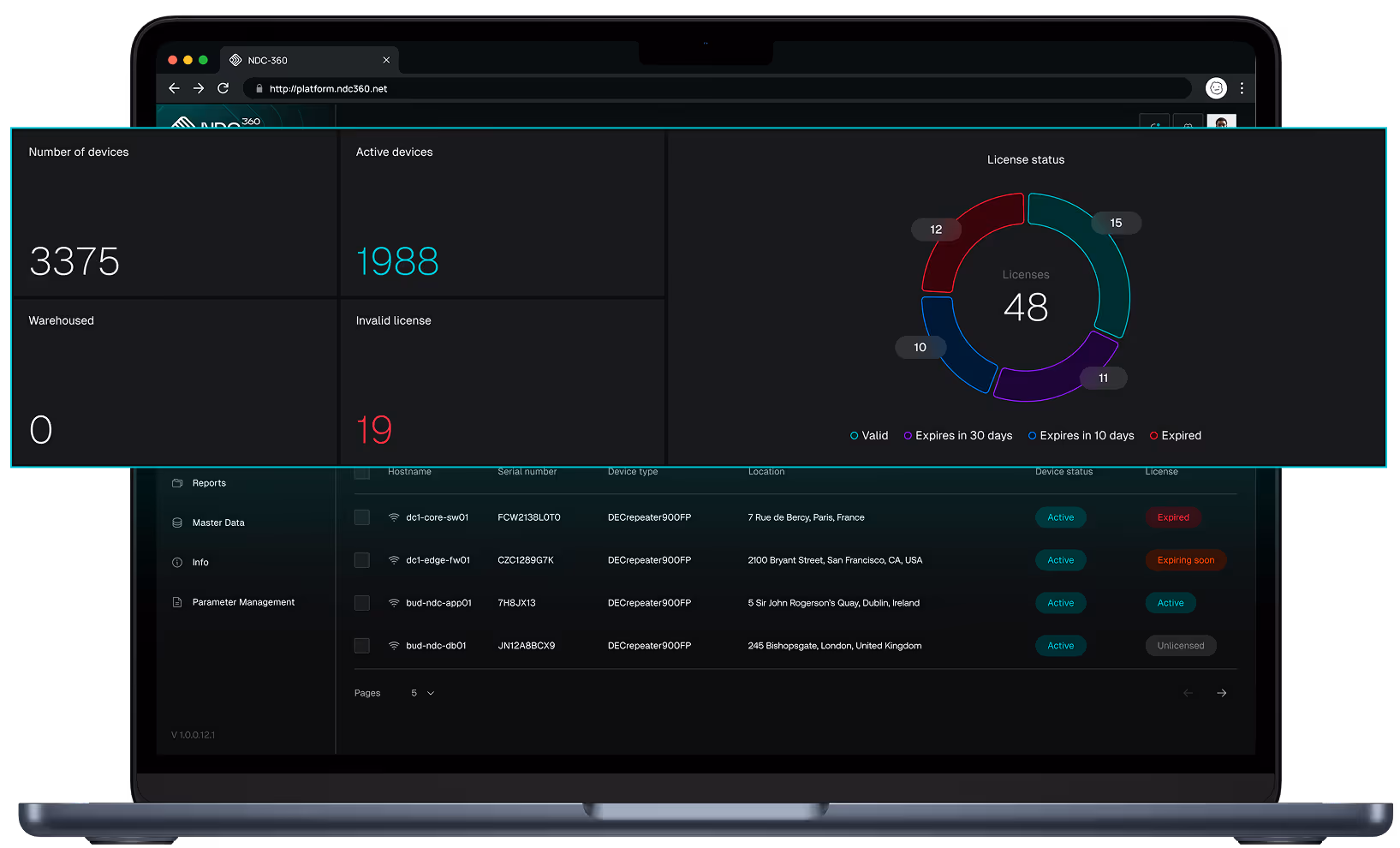 Dashboard view of the NDC360 license management module with active and expired licenses.