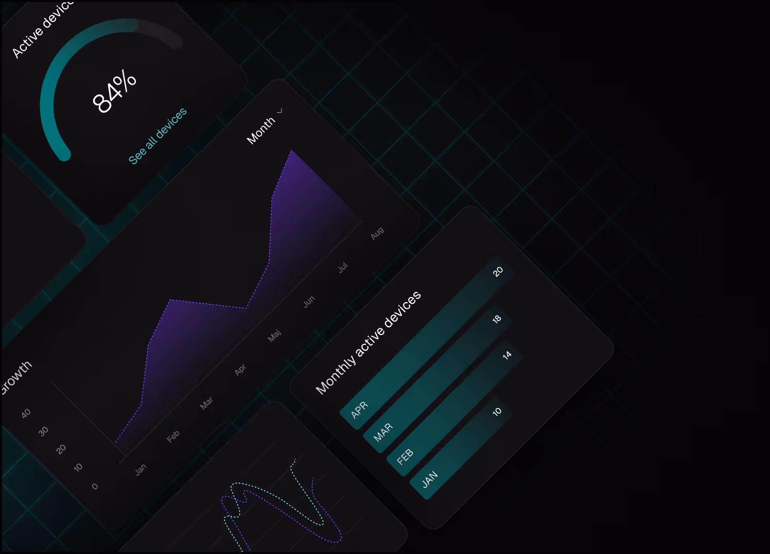 Network overview dashboard from NDC360