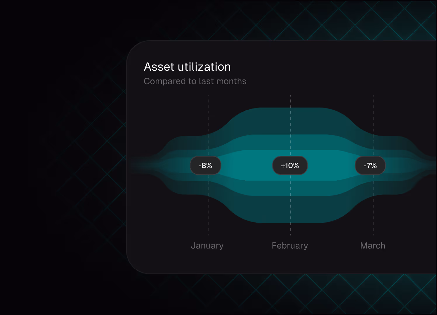 Global network visualization map in NDC360 showing device locations and connection status.