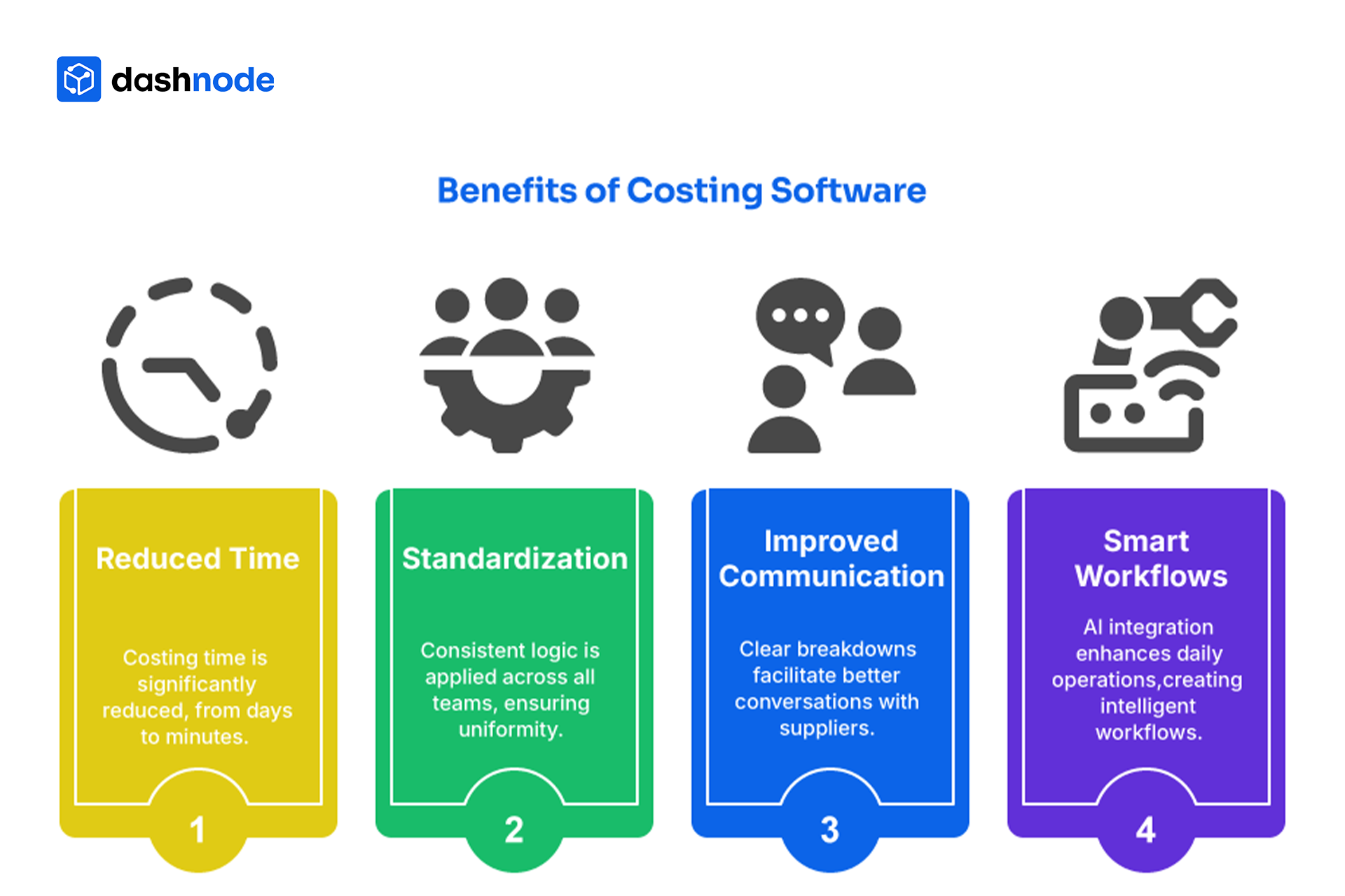 Benefits of Costing Software