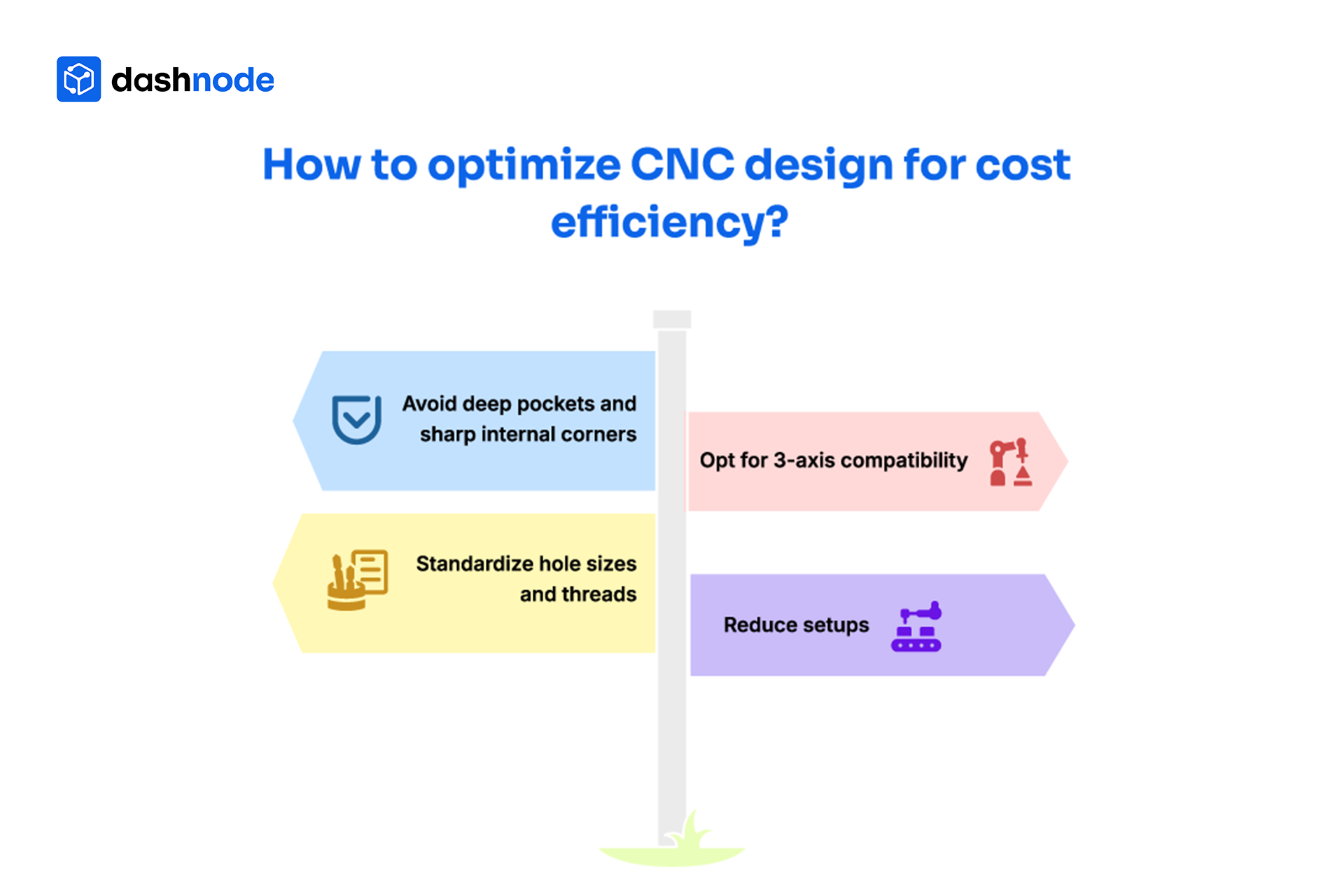 Design Choices That Impact CNC Cost