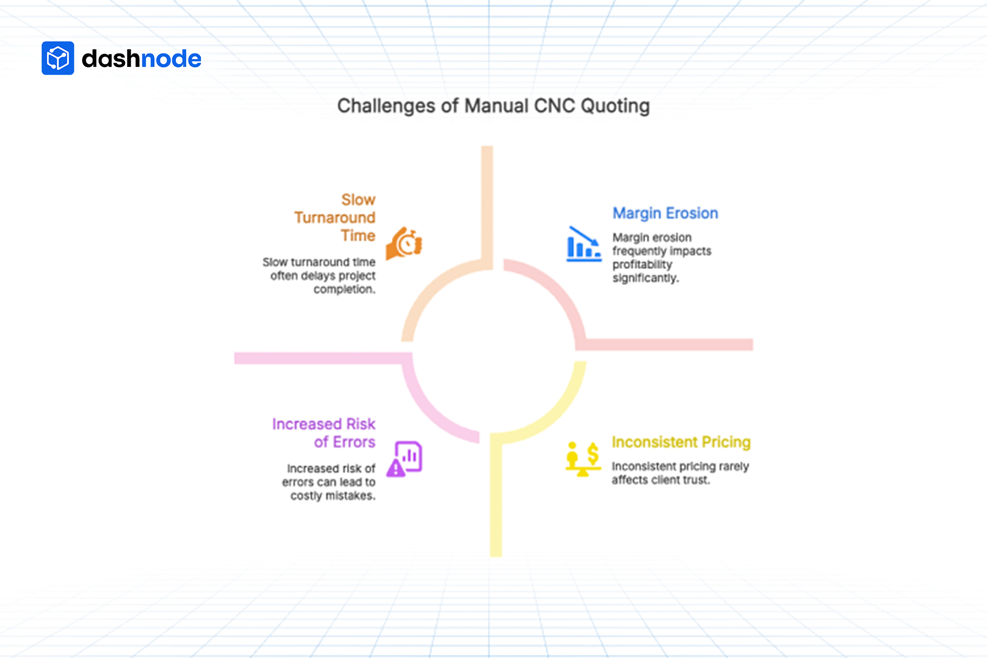 Challenges of manual CNC quoting
