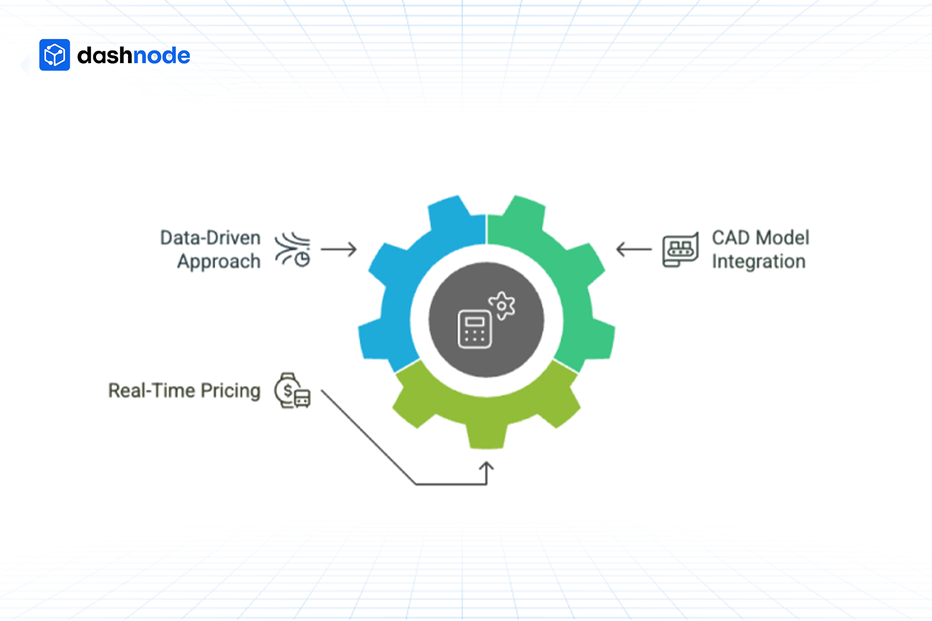 How Dashnode Works for You