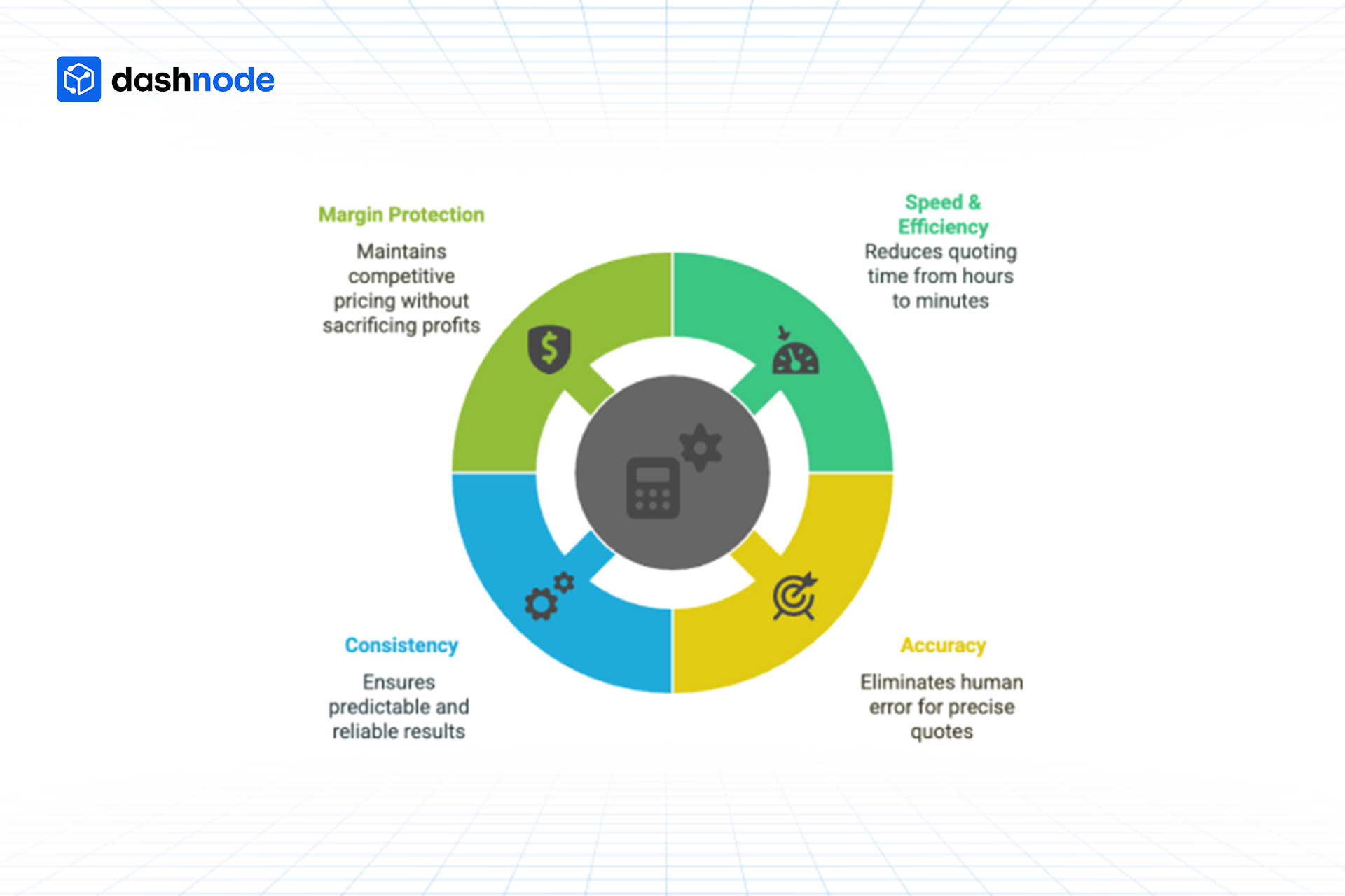 Key Benefits of Using Dashnode