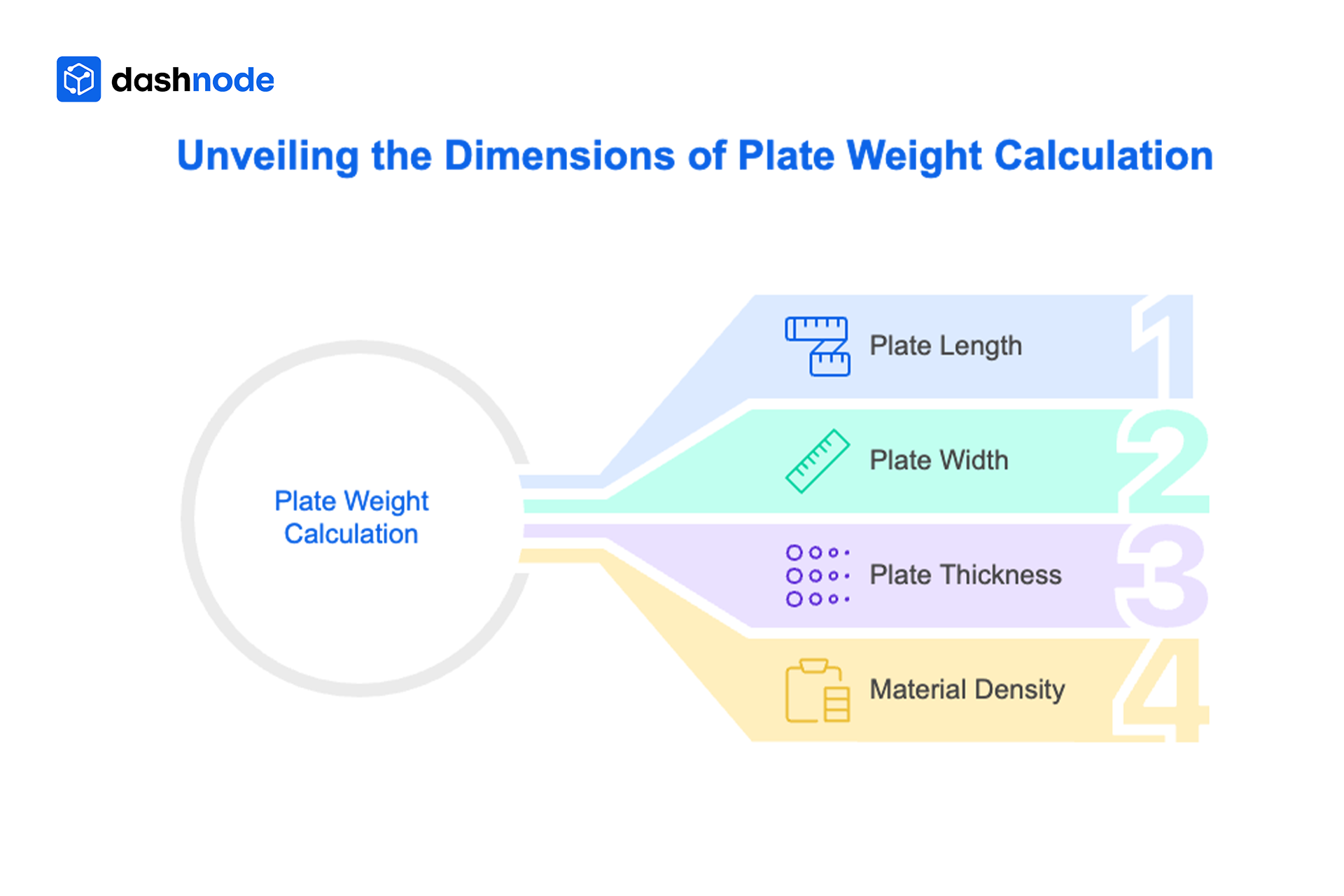 Dimension of Plate Weight Calculation