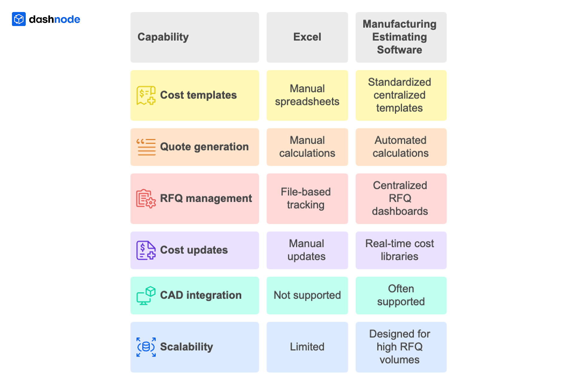 Excel vs Manufacturing Estimating Software