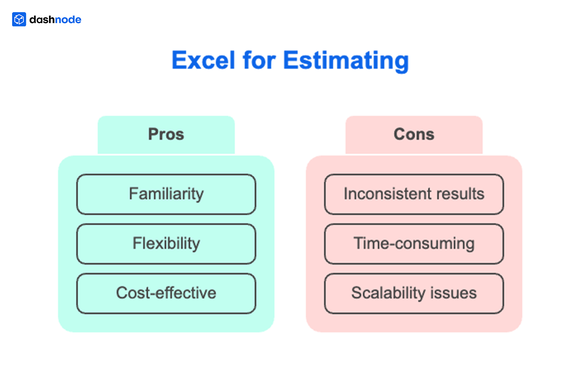 Excel for Estimating
